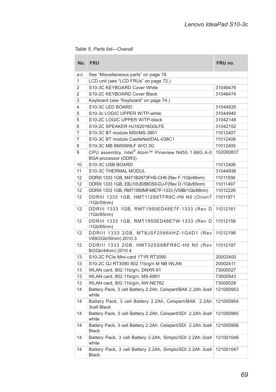 Lenovo ideapad s10-3c | Lenovo IdeaPad S10-3c User Manual | Page 73 / 88