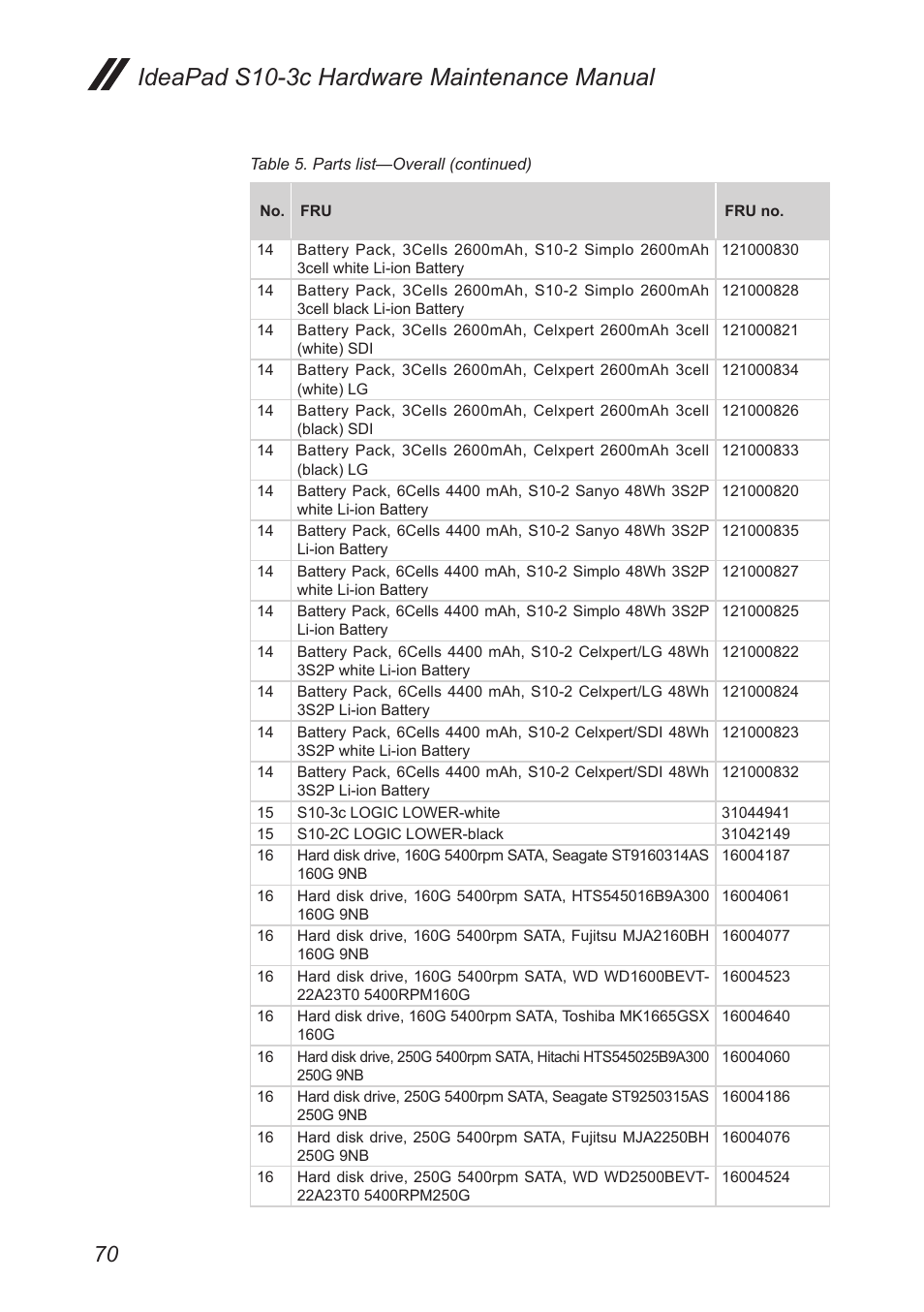 Ideapad s10-3c hardware maintenance manual | Lenovo IdeaPad S10-3c User Manual | Page 74 / 88