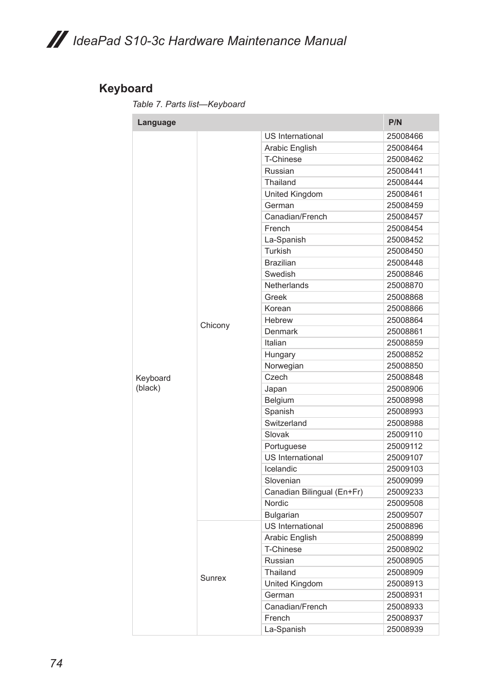 Keyboard, Ideapad s10-3c hardware maintenance manual | Lenovo IdeaPad S10-3c User Manual | Page 78 / 88