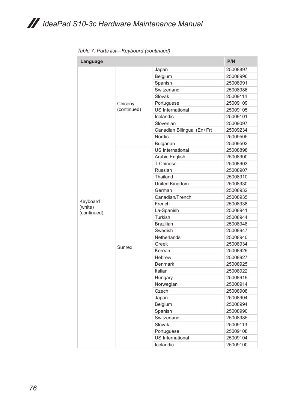 Ideapad s10-3c hardware maintenance manual | Lenovo IdeaPad S10-3c User Manual | Page 80 / 88