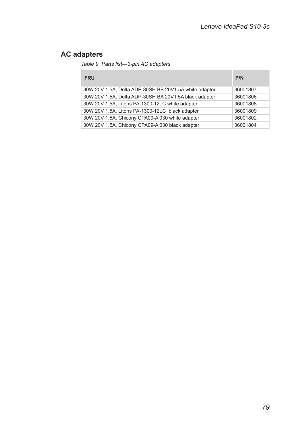 Ac adapters, Lenovo ideapad s10-3c | Lenovo IdeaPad S10-3c User Manual | Page 83 / 88