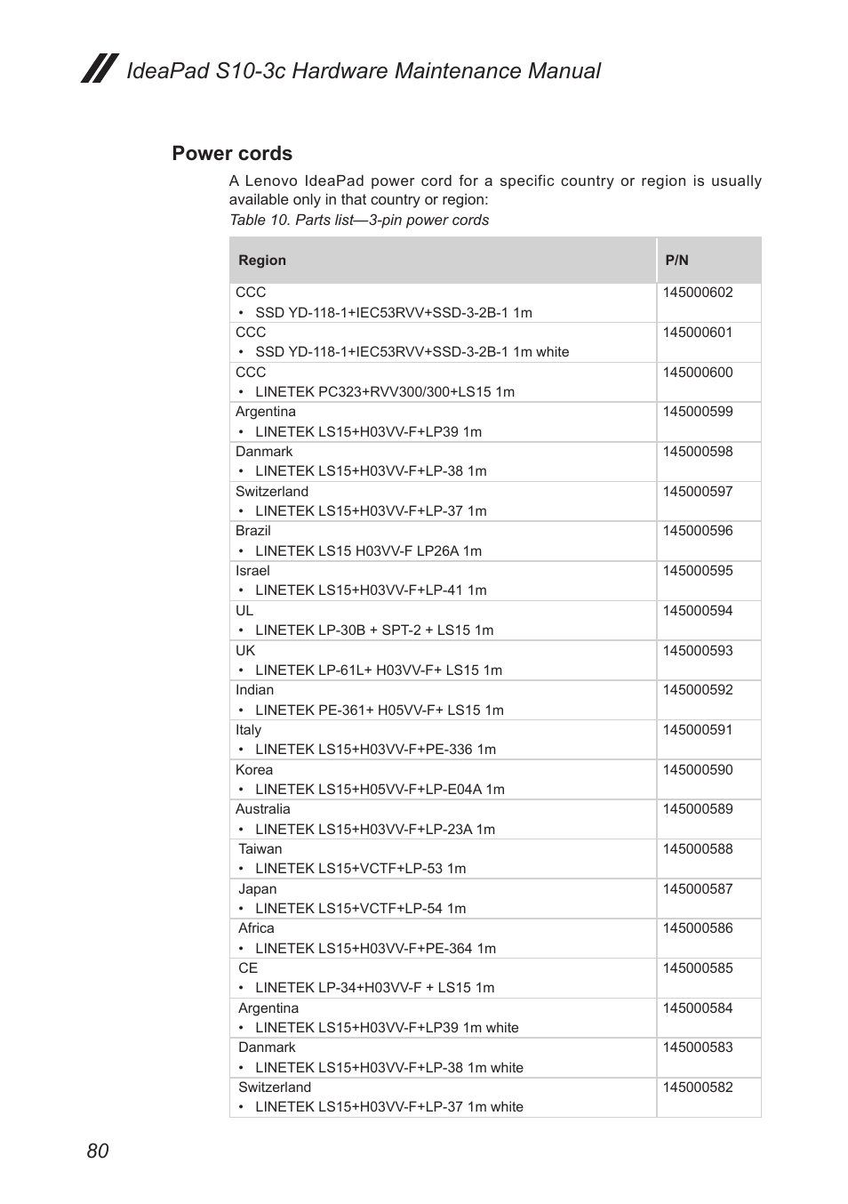 Power cords, Ideapad s10-3c hardware maintenance manual | Lenovo IdeaPad S10-3c User Manual | Page 84 / 88