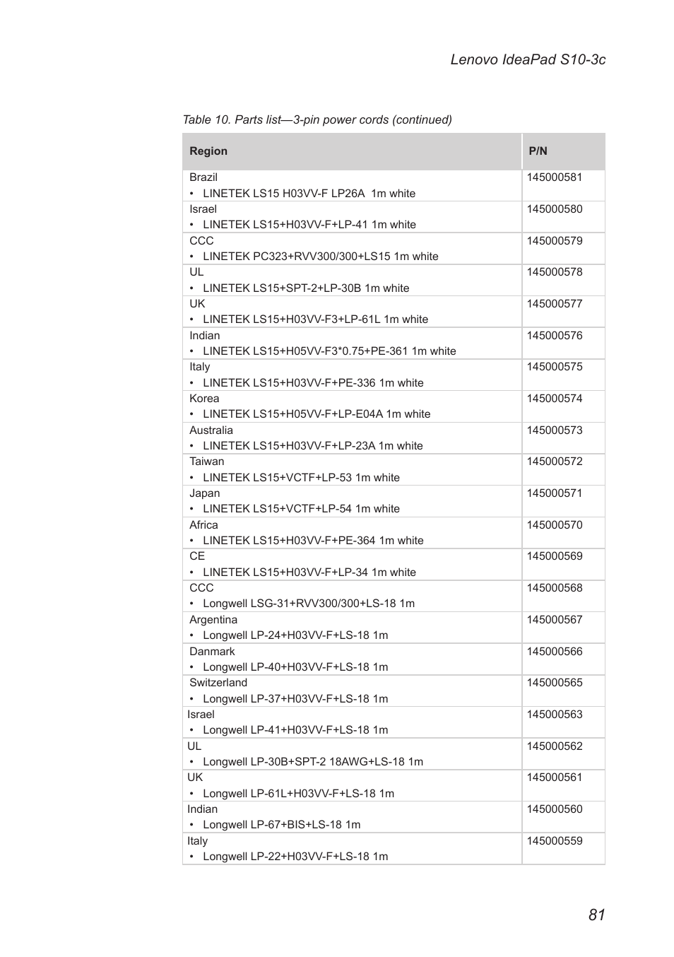 Lenovo ideapad s10-3c | Lenovo IdeaPad S10-3c User Manual | Page 85 / 88