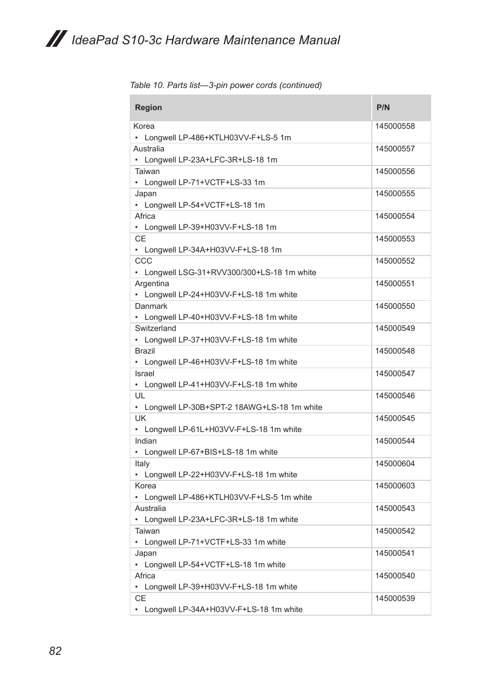 Ideapad s10-3c hardware maintenance manual | Lenovo IdeaPad S10-3c User Manual | Page 86 / 88