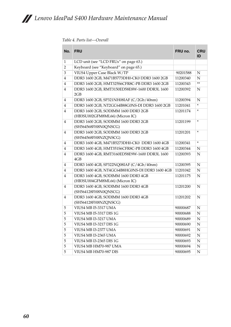 Lenovo ideapad s400 hardware maintenance manual | Lenovo IdeaPad S400u Notebook User Manual | Page 64 / 83