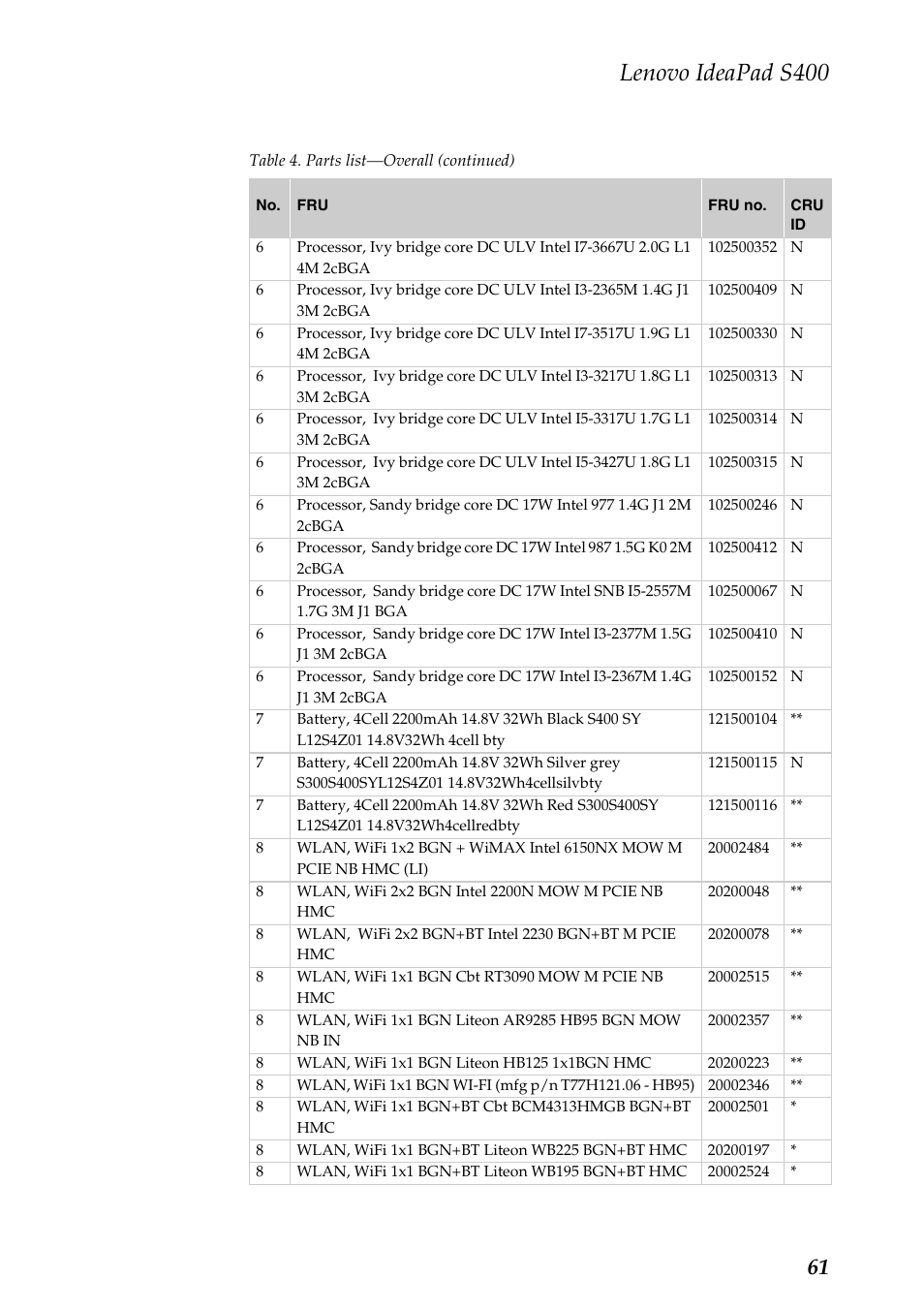 Lenovo ideapad s400 | Lenovo IdeaPad S400u Notebook User Manual | Page 65 / 83