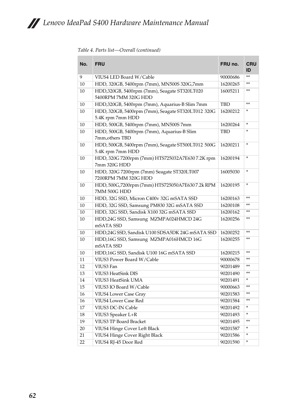 Lenovo ideapad s400 hardware maintenance manual | Lenovo IdeaPad S400u Notebook User Manual | Page 66 / 83
