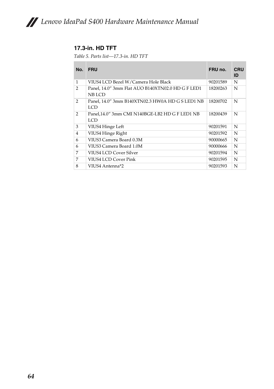 Lenovo ideapad s400 hardware maintenance manual, In. hd tft | Lenovo IdeaPad S400u Notebook User Manual | Page 68 / 83