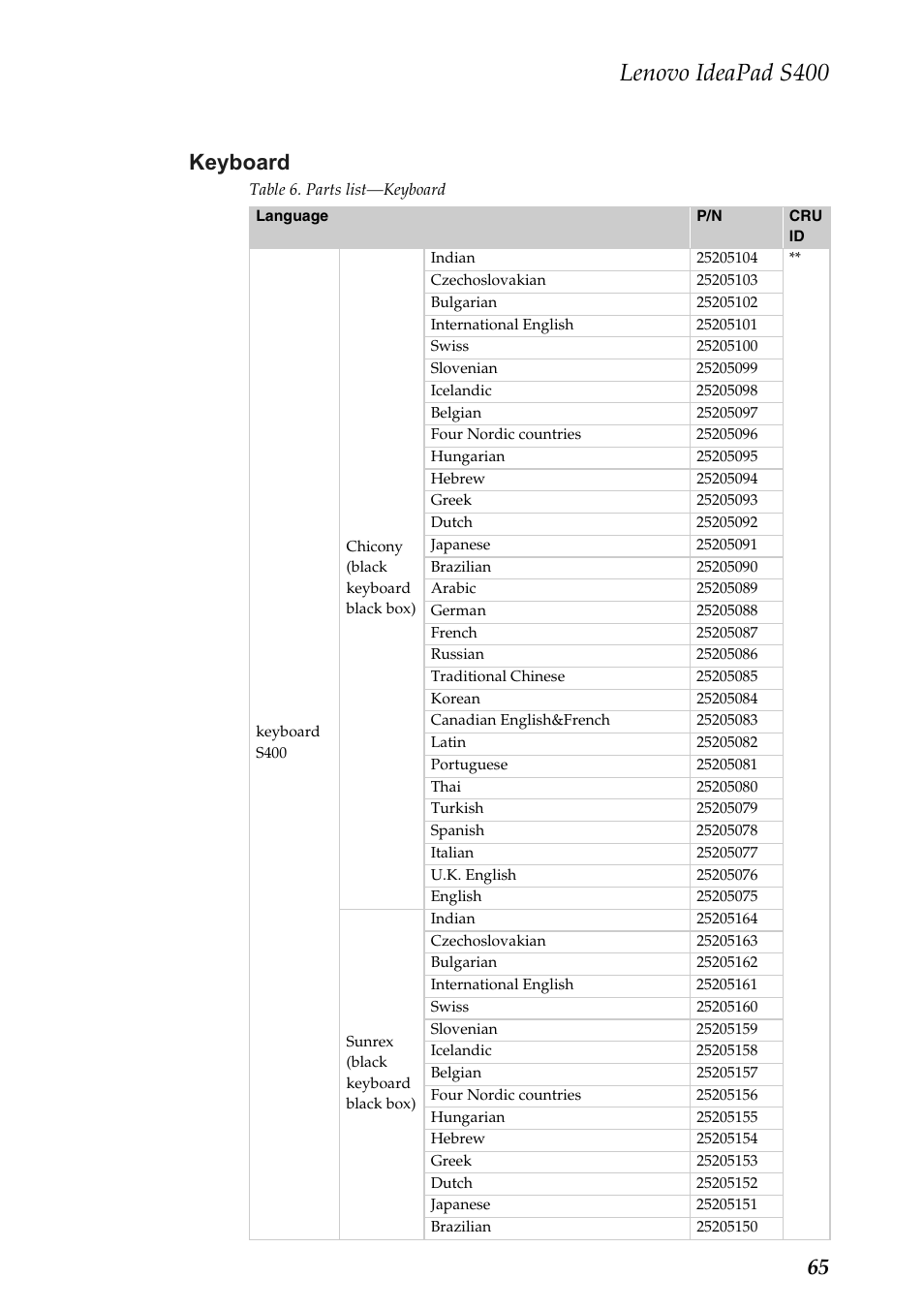 Keyboard, Lenovo ideapad s400, 65 keyboard | Lenovo IdeaPad S400u Notebook User Manual | Page 69 / 83