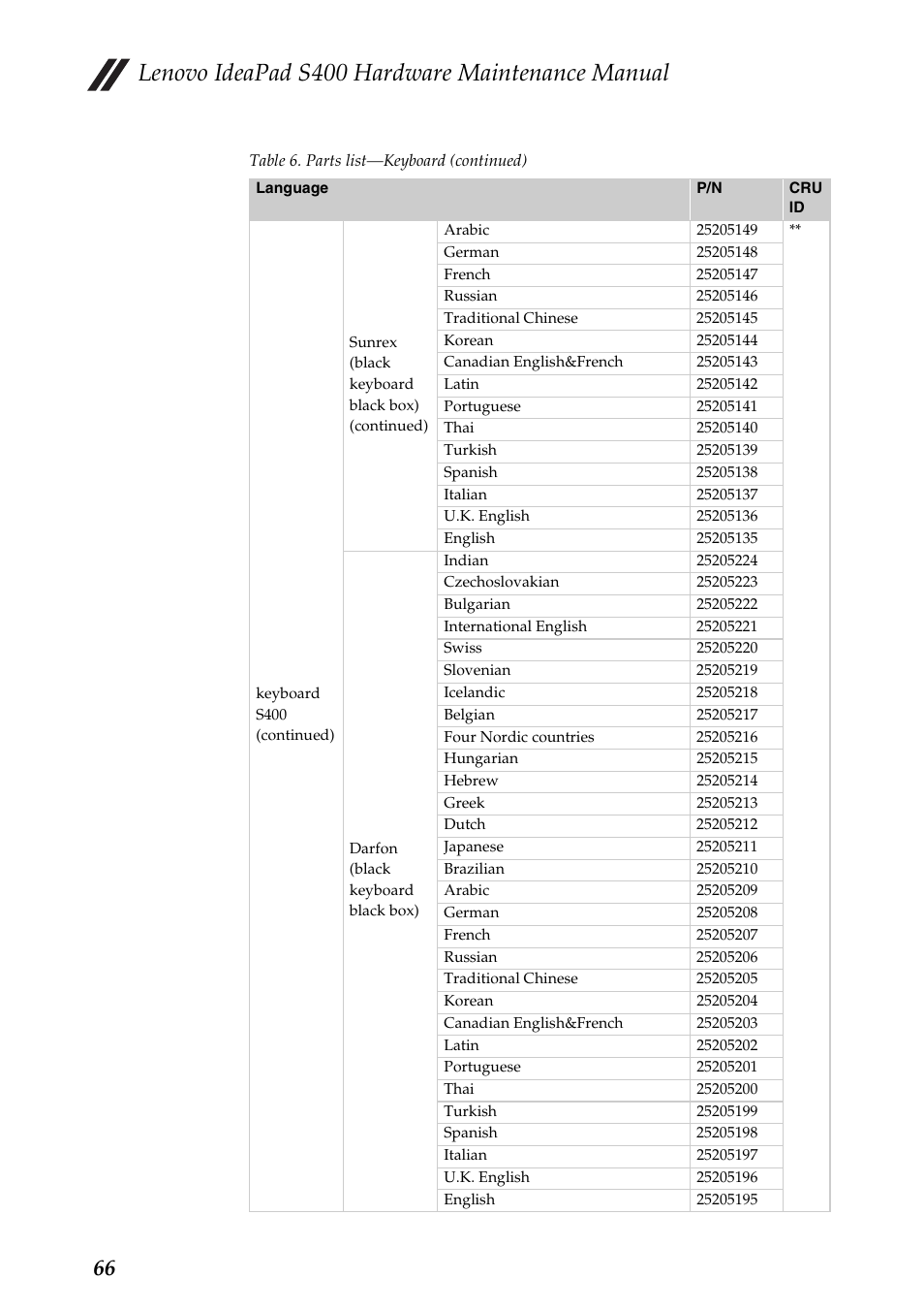 Lenovo ideapad s400 hardware maintenance manual | Lenovo IdeaPad S400u Notebook User Manual | Page 70 / 83