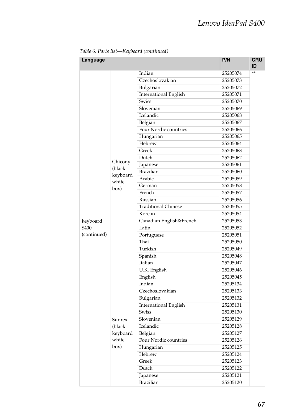 Lenovo ideapad s400 | Lenovo IdeaPad S400u Notebook User Manual | Page 71 / 83