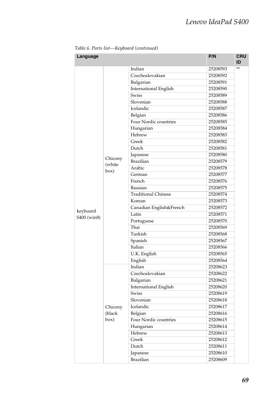 Lenovo ideapad s400 | Lenovo IdeaPad S400u Notebook User Manual | Page 73 / 83
