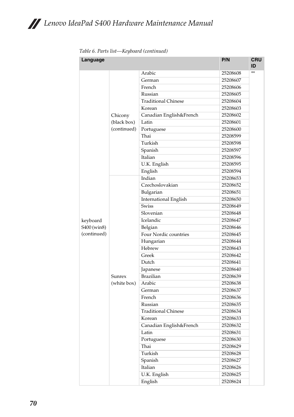 Lenovo ideapad s400 hardware maintenance manual | Lenovo IdeaPad S400u Notebook User Manual | Page 74 / 83