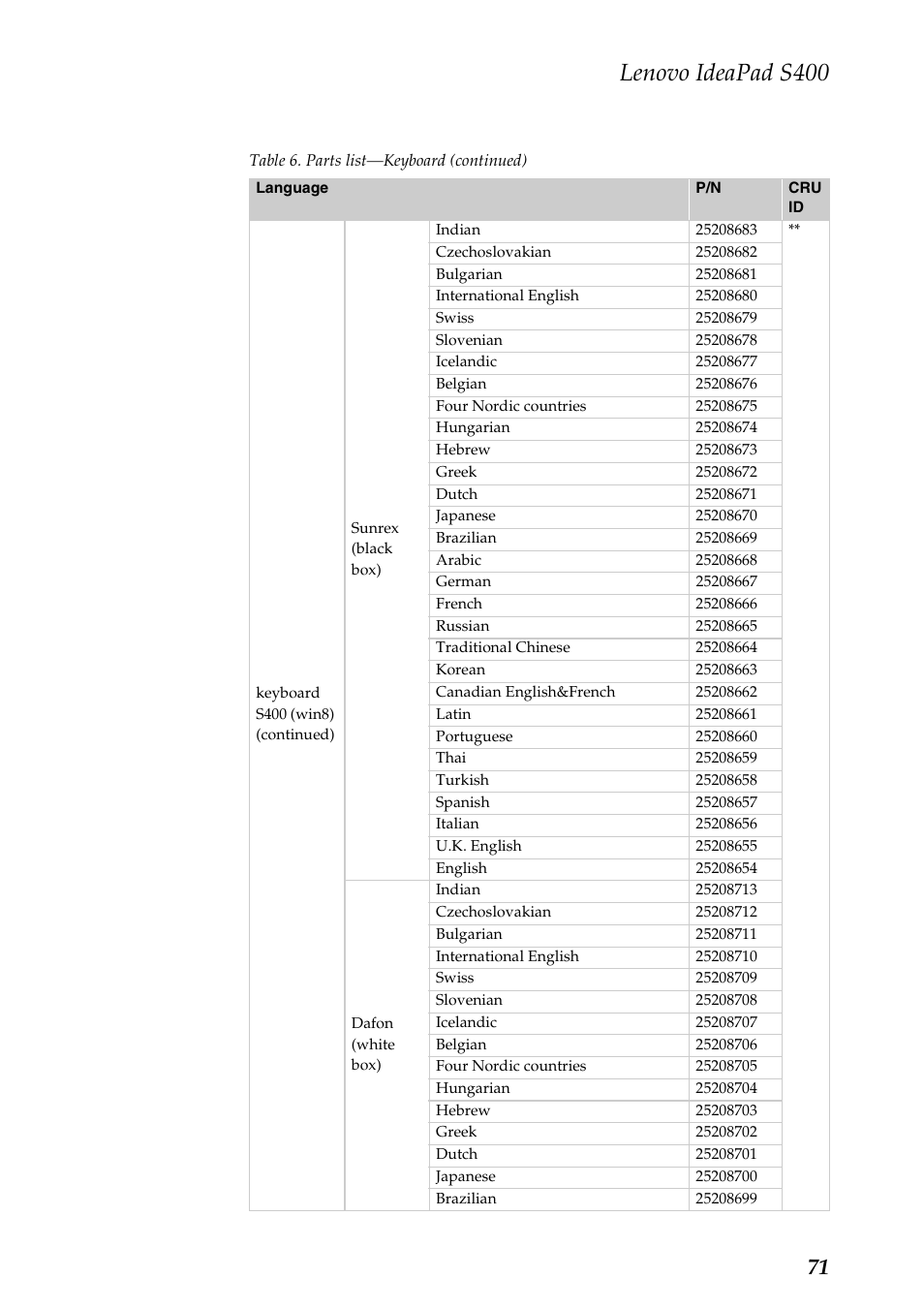 Lenovo ideapad s400 | Lenovo IdeaPad S400u Notebook User Manual | Page 75 / 83