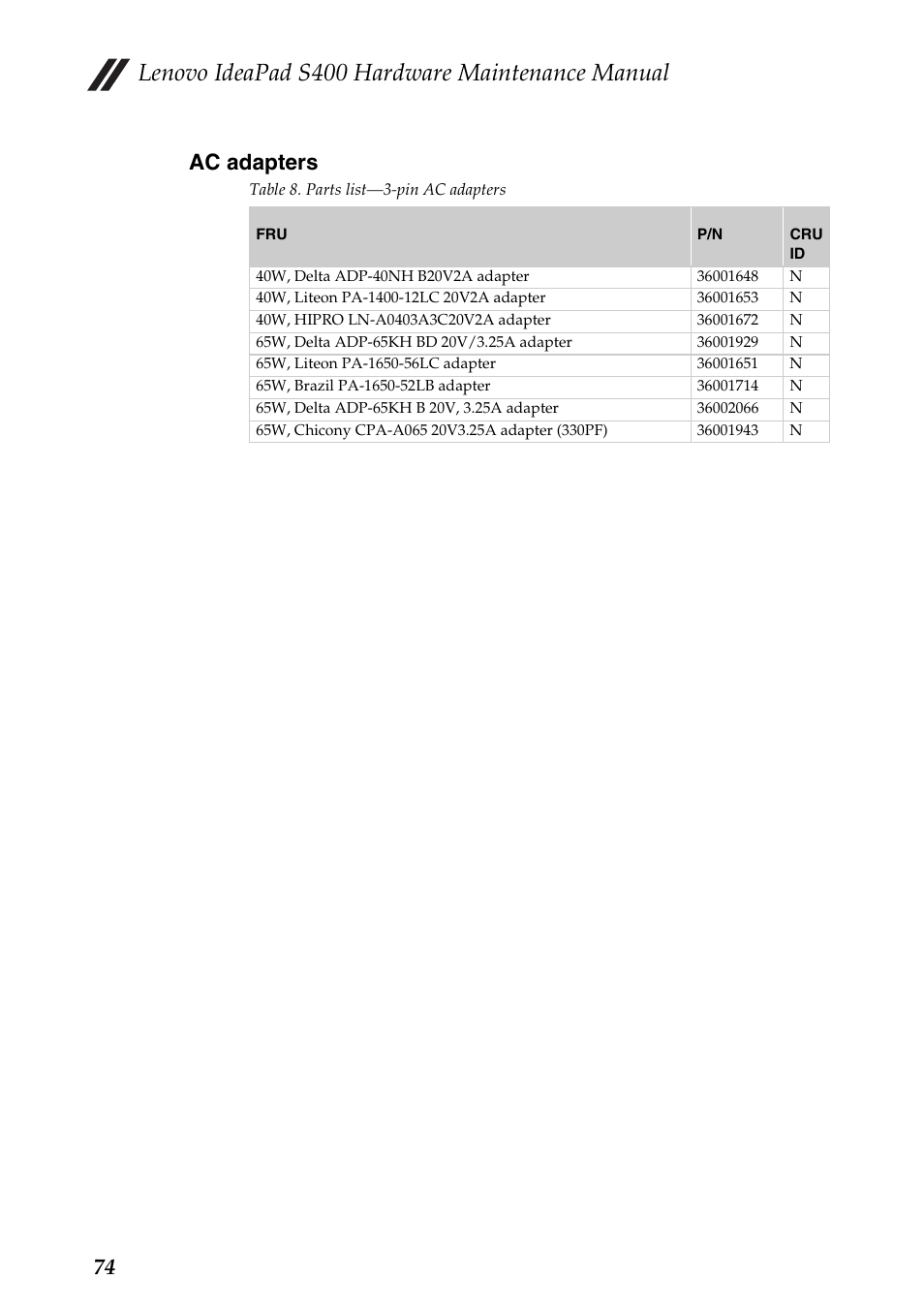 Ac adapters, Lenovo ideapad s400 hardware maintenance manual, 74 ac adapters | Lenovo IdeaPad S400u Notebook User Manual | Page 78 / 83