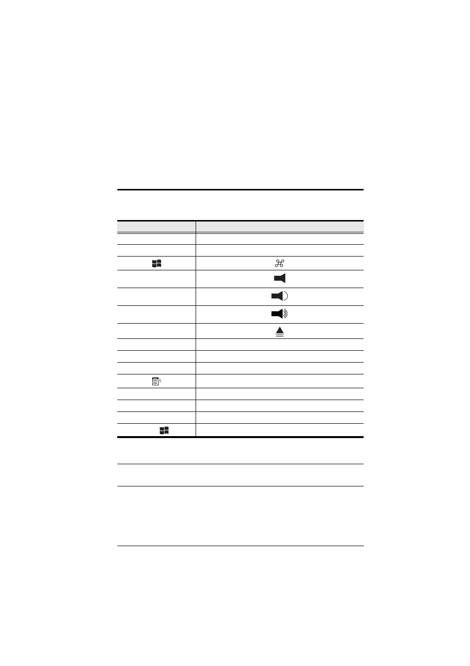 Keyboard emulation, Mac keyboard, Chapter 11. keyboard emulation | Chapter 11, keyboard emulation, Chapter 11 | ATEN ALTUSCN KH1516I User Manual | Page 147 / 172