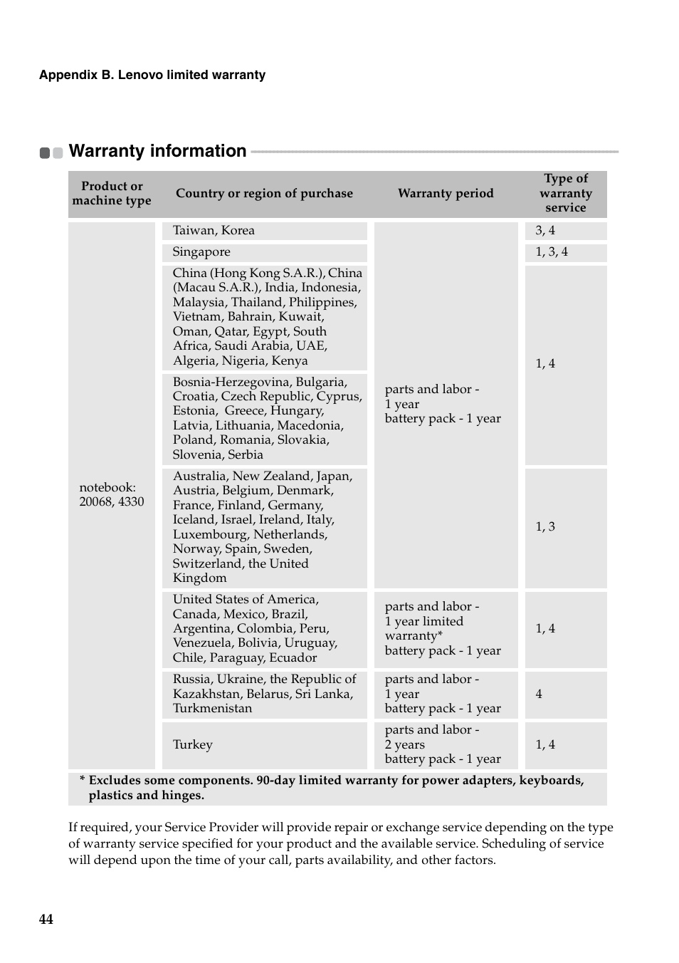 Warranty information | Lenovo B560 Notebook User Manual | Page 48 / 60