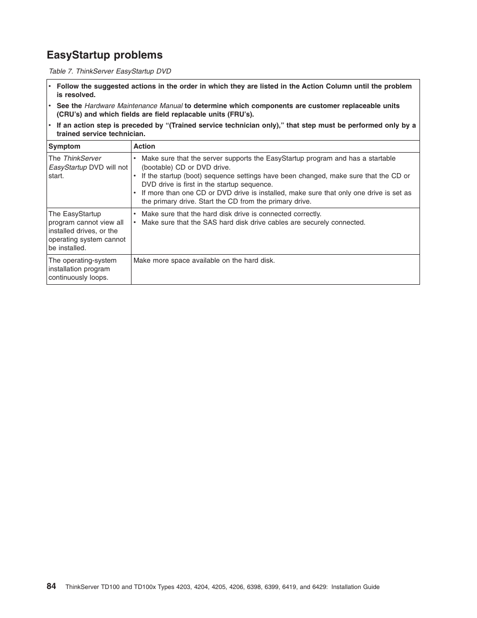 Easystartup problems, Easystartup, Problems | Lenovo ThinkServer TD100x User Manual | Page 100 / 124