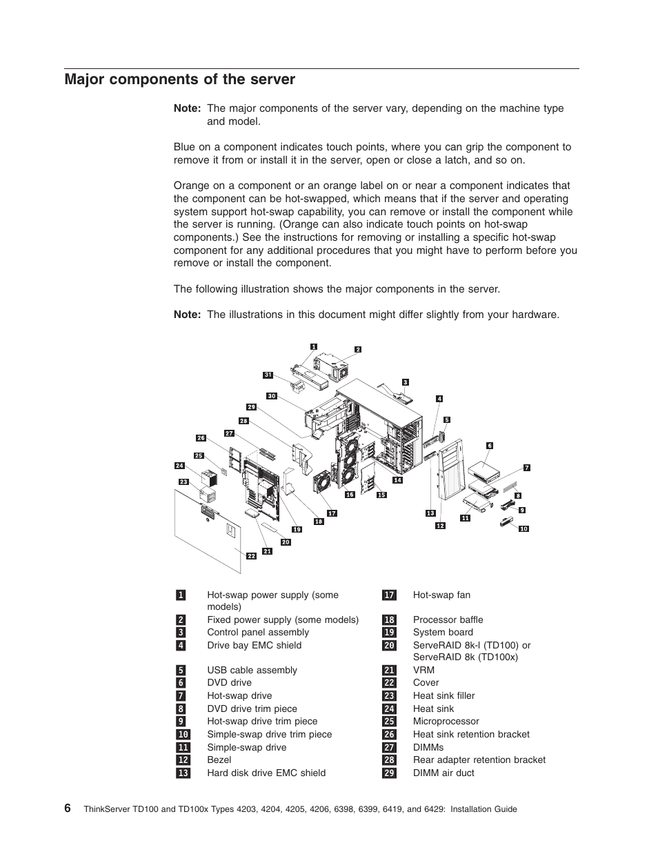 Major components of the server, Major, Components | Server | Lenovo ThinkServer TD100x User Manual | Page 22 / 124