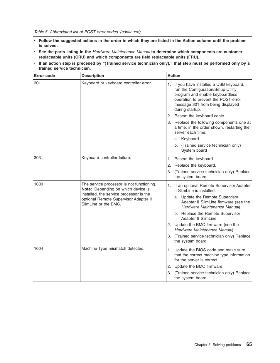 Lenovo ThinkServer TD100x User Manual | Page 81 / 124
