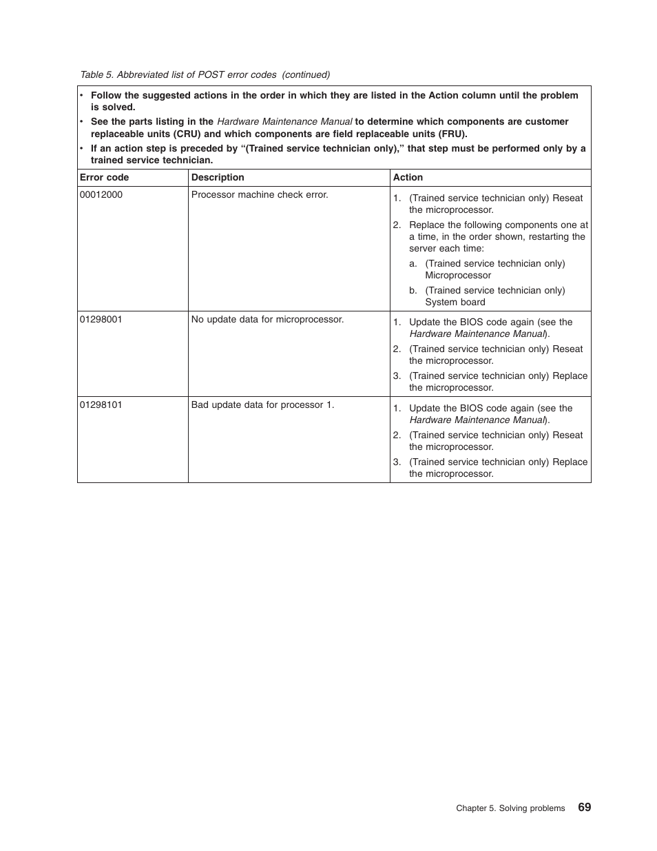 Lenovo ThinkServer TD100x User Manual | Page 85 / 124