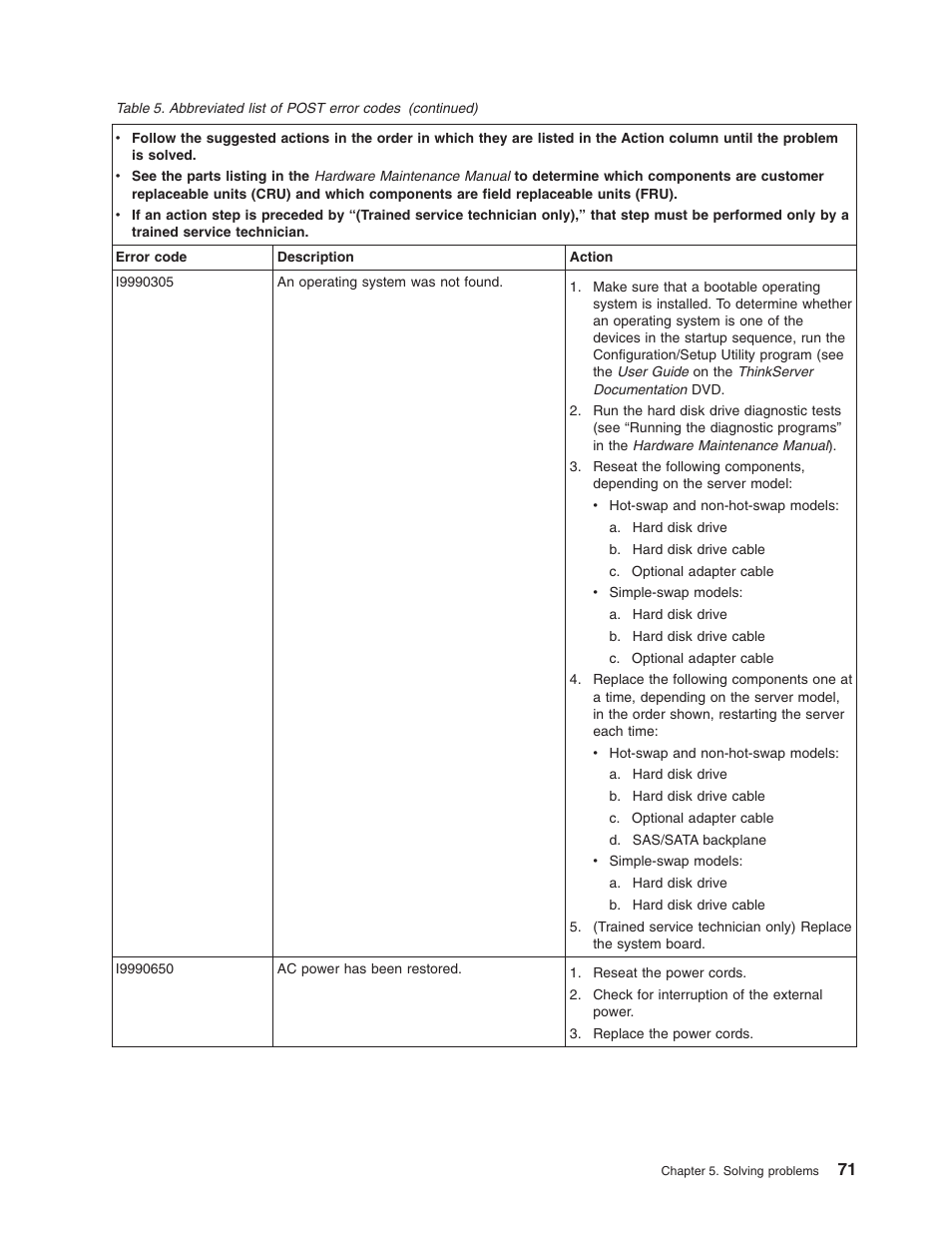Lenovo ThinkServer TD100x User Manual | Page 87 / 124