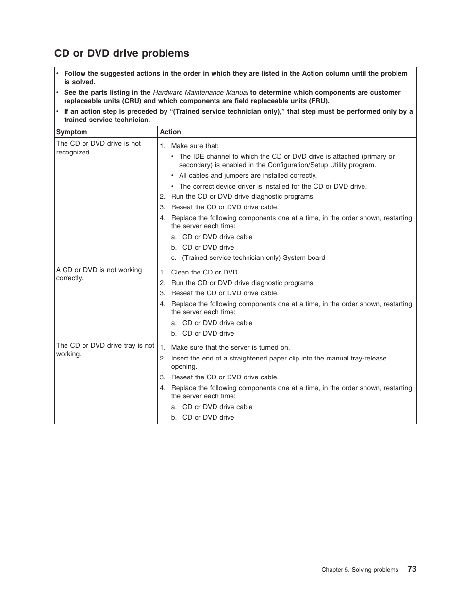 Cd or dvd drive problems, Drive, Problems | Lenovo ThinkServer TD100x User Manual | Page 89 / 124