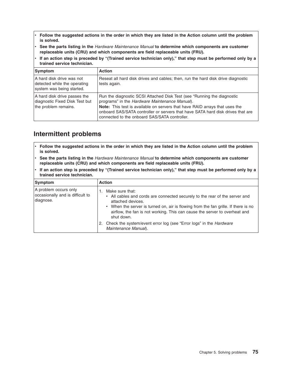 Intermittent problems, Intermittent, Problems | Lenovo ThinkServer TD100x User Manual | Page 91 / 124