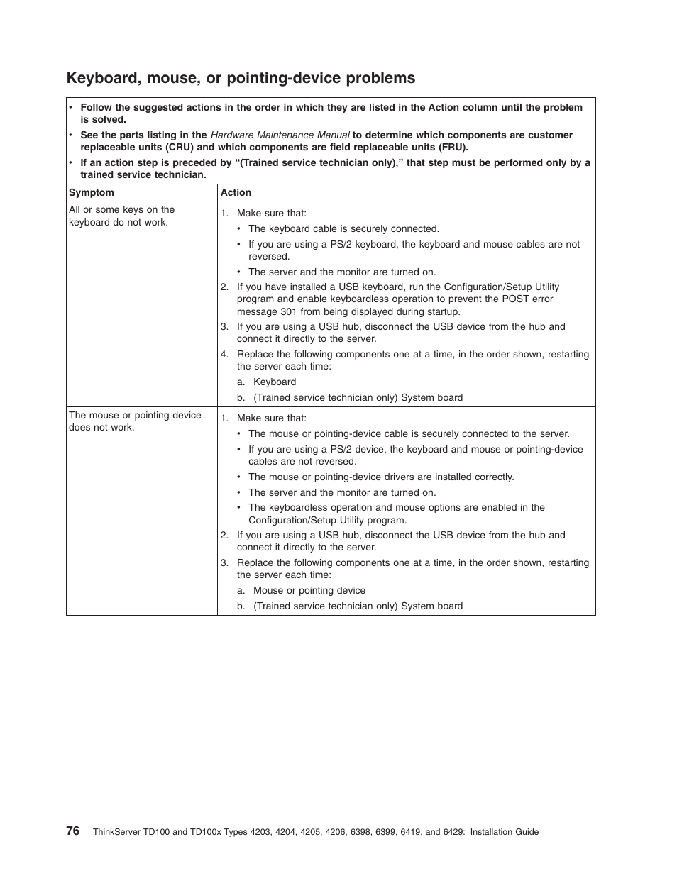 Keyboard, mouse, or pointing-device problems, Keyboard, Mouse | Pointing-device, Problems | Lenovo ThinkServer TD100x User Manual | Page 92 / 124