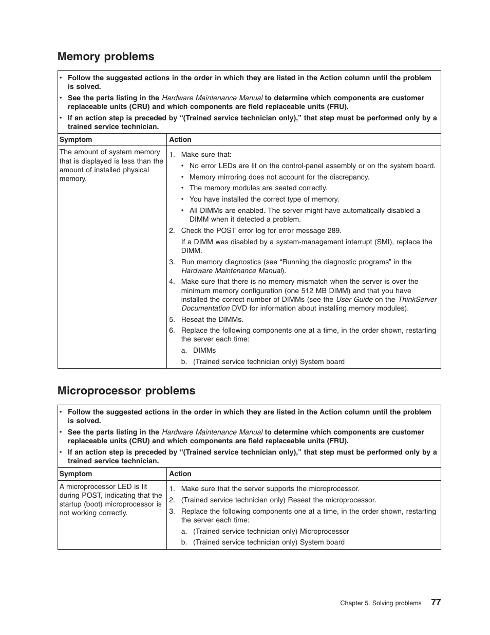Memory problems, Microprocessor problems, Memory | Problems, Microprocessor | Lenovo ThinkServer TD100x User Manual | Page 93 / 124