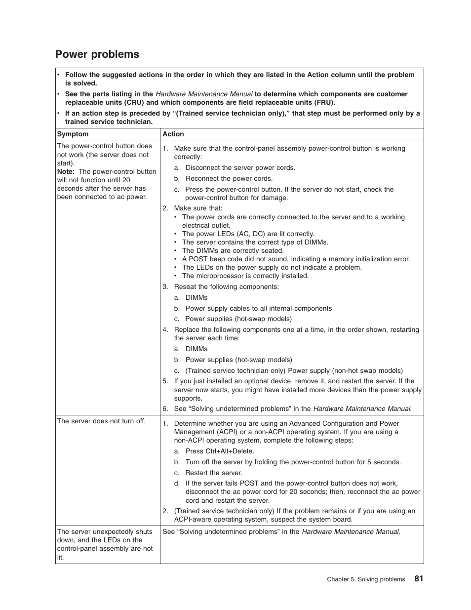 Power problems, Power, Problems | Lenovo ThinkServer TD100x User Manual | Page 97 / 124