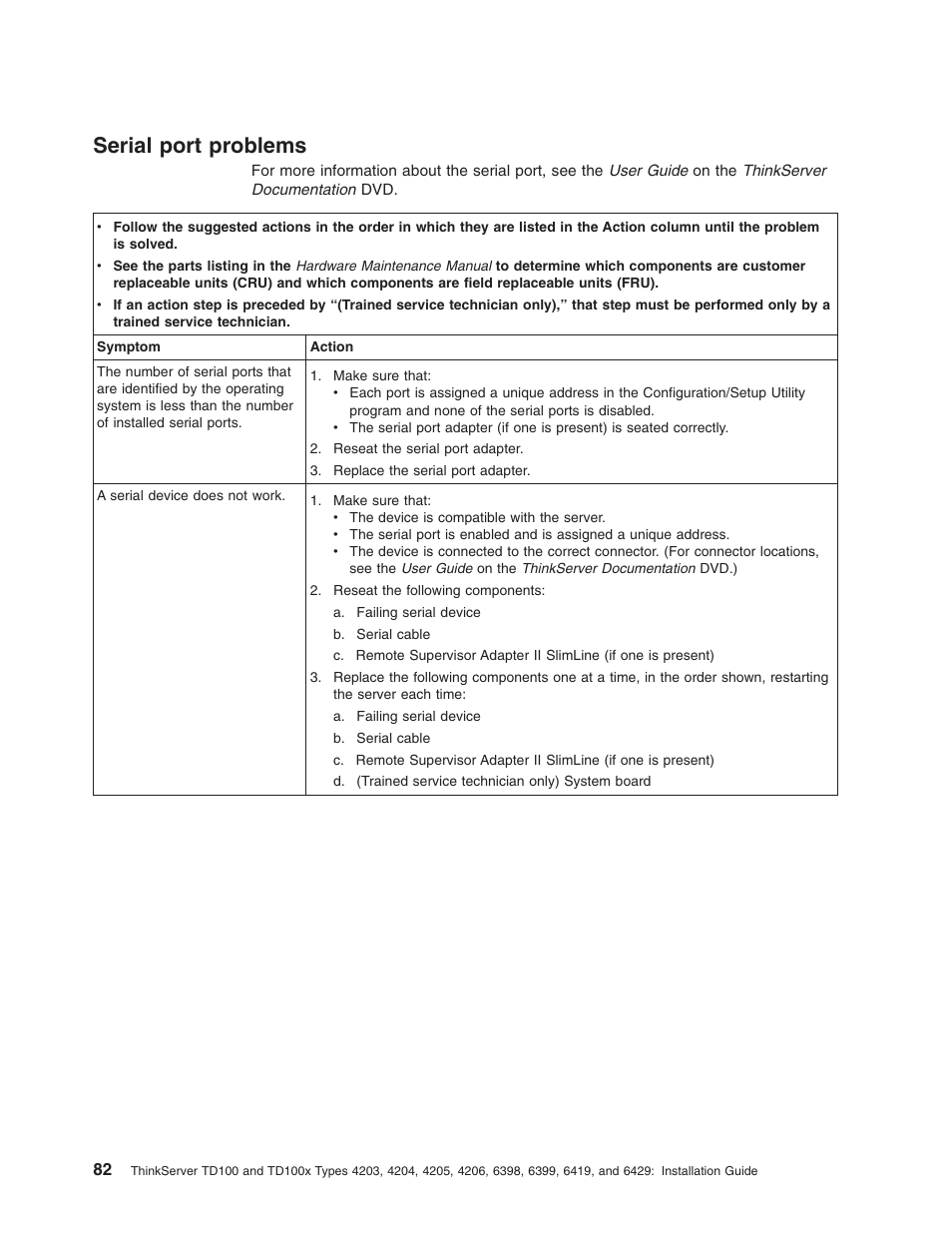 Serial port problems, Serial, Port | Problems | Lenovo ThinkServer TD100x User Manual | Page 98 / 124