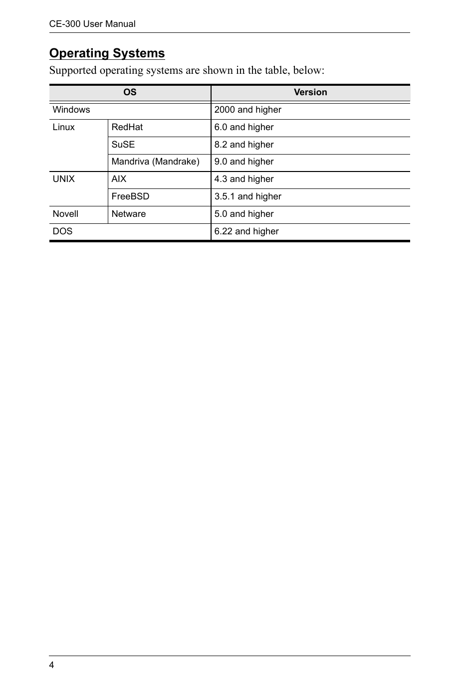 Operating systems | ATEN CE-300 User Manual | Page 12 / 33