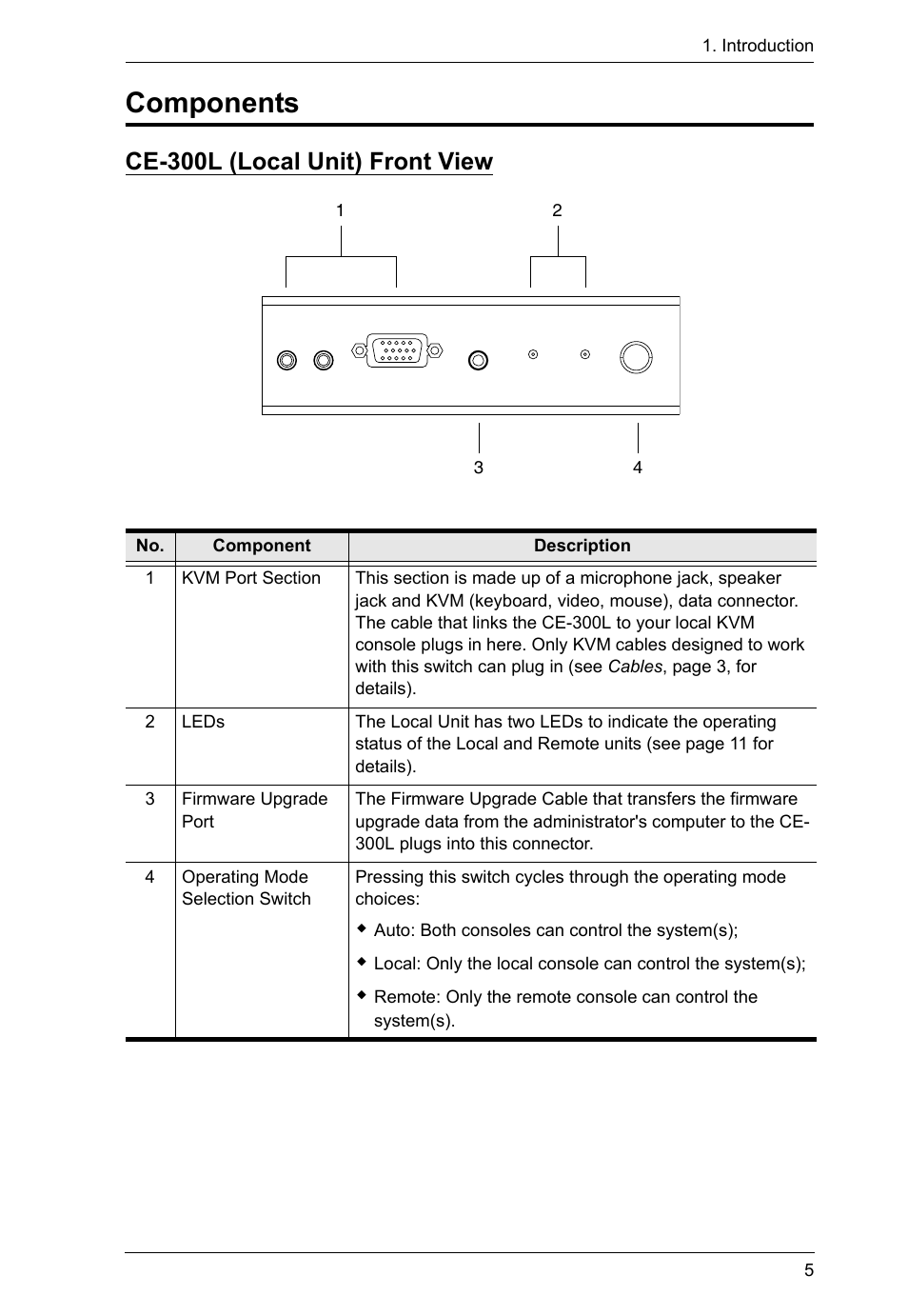 Components, Ce-300l (local unit) front view | ATEN CE-300 User Manual | Page 13 / 33