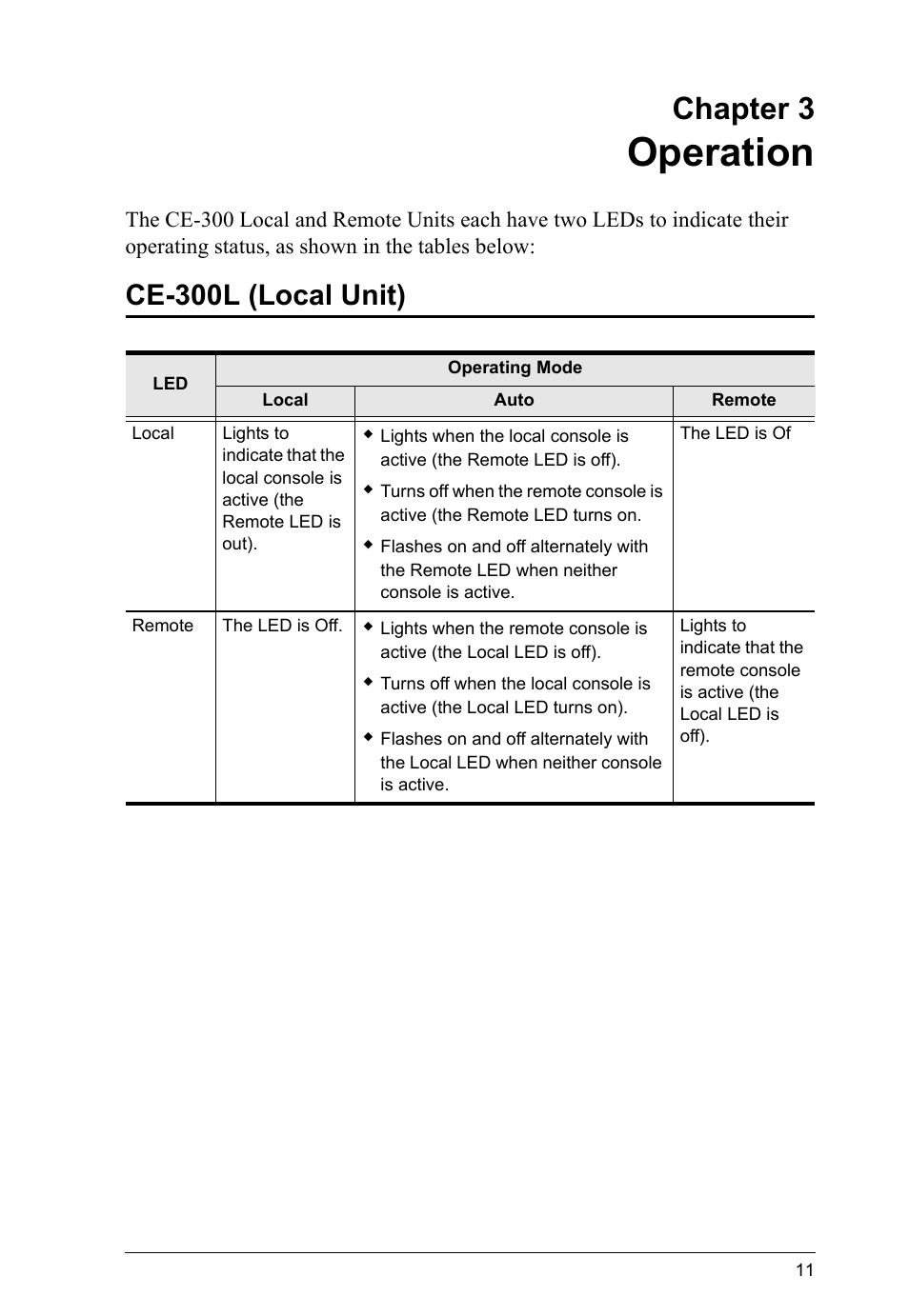 Operation, Ce-300l (local unit), Chapter 3 | ATEN CE-300 User Manual | Page 19 / 33