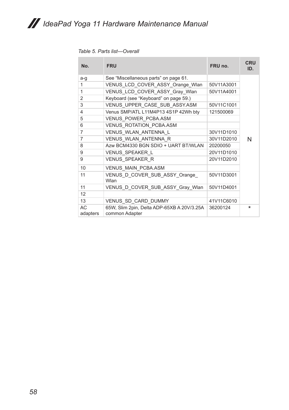 Ideapad yoga 11 hardware maintenance manual | Lenovo Yoga 11 Notebook IdeaPad User Manual | Page 62 / 68