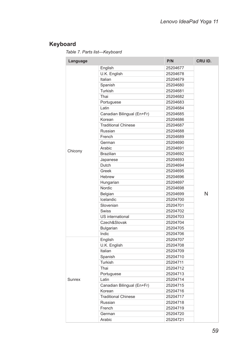 Keyboard, Lenovo ideapad yoga 11 | Lenovo Yoga 11 Notebook IdeaPad User Manual | Page 63 / 68
