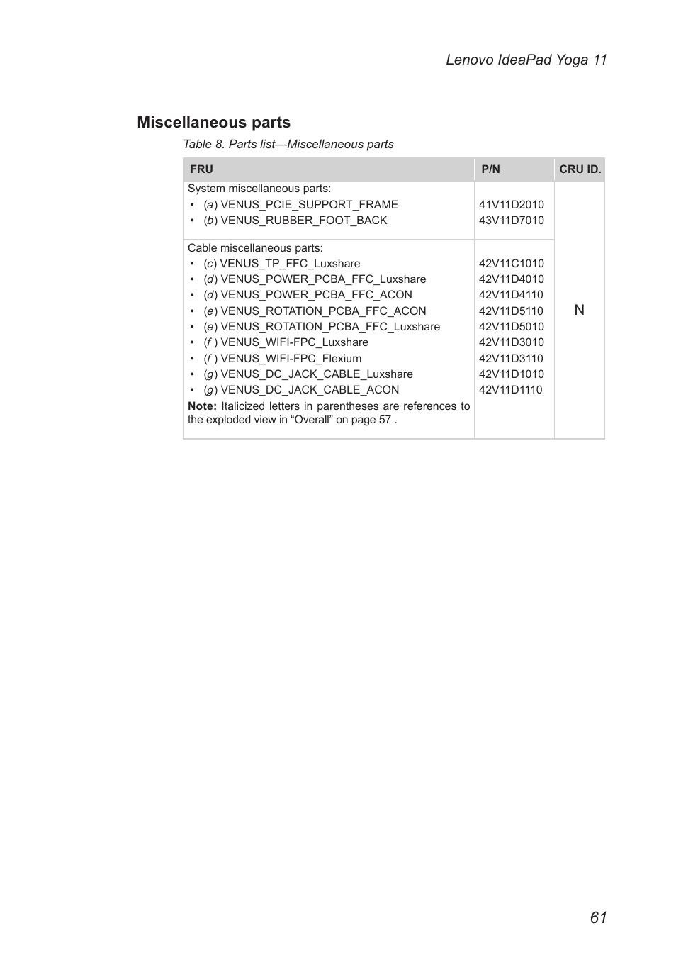 Miscellaneous parts, Lenovo ideapad yoga 11 | Lenovo Yoga 11 Notebook IdeaPad User Manual | Page 65 / 68