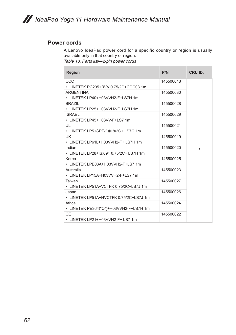 Power cords, Ideapad yoga 11 hardware maintenance manual | Lenovo Yoga 11 Notebook IdeaPad User Manual | Page 66 / 68