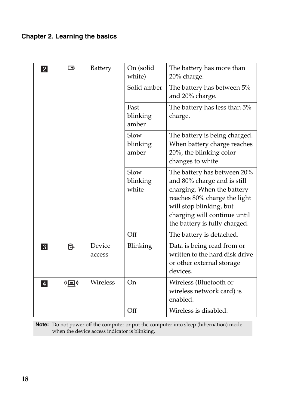 Lenovo IdeaPad S110 User Manual | Page 22 / 41