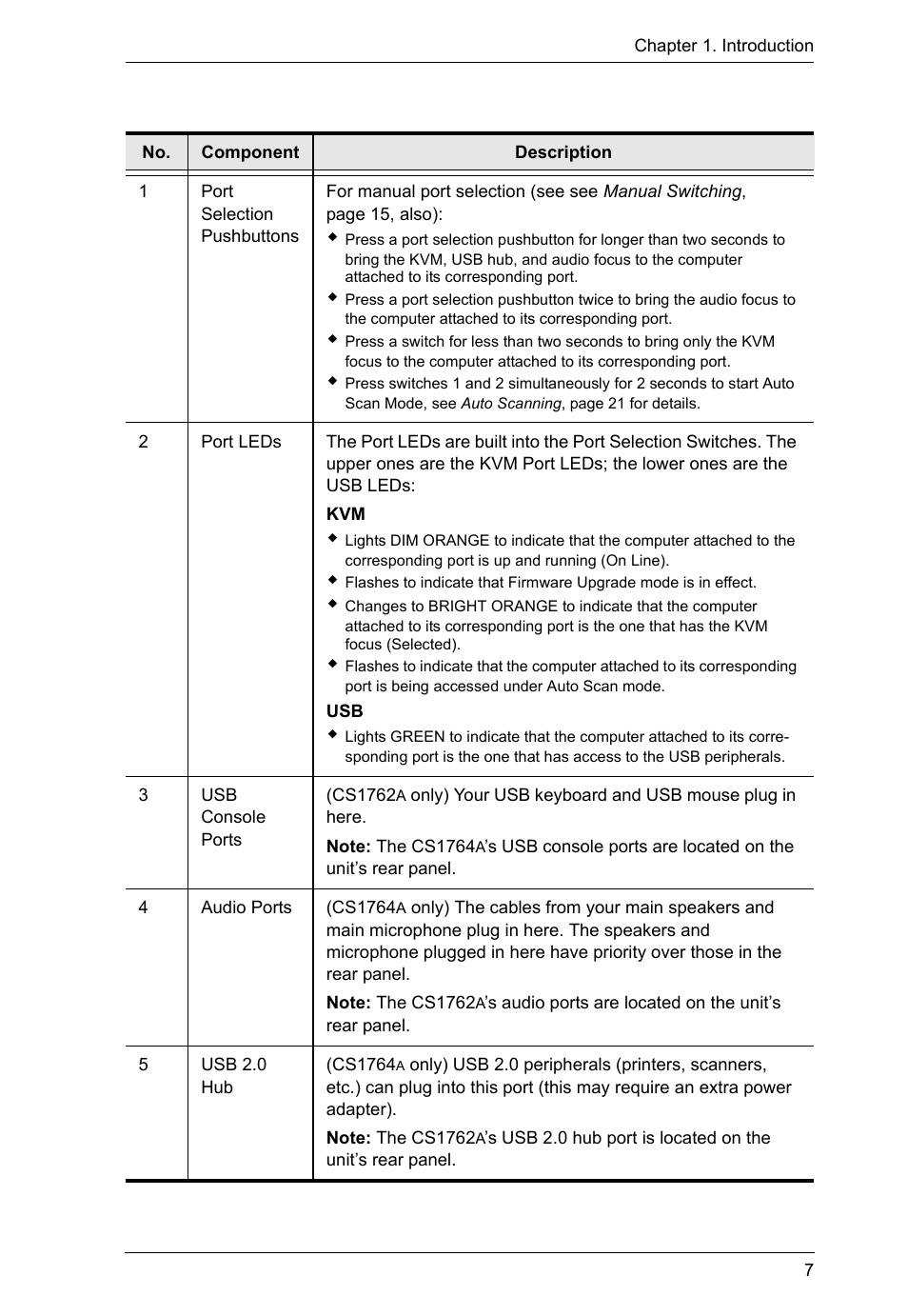 ATEN CS-1762 User Manual | Page 15 / 52