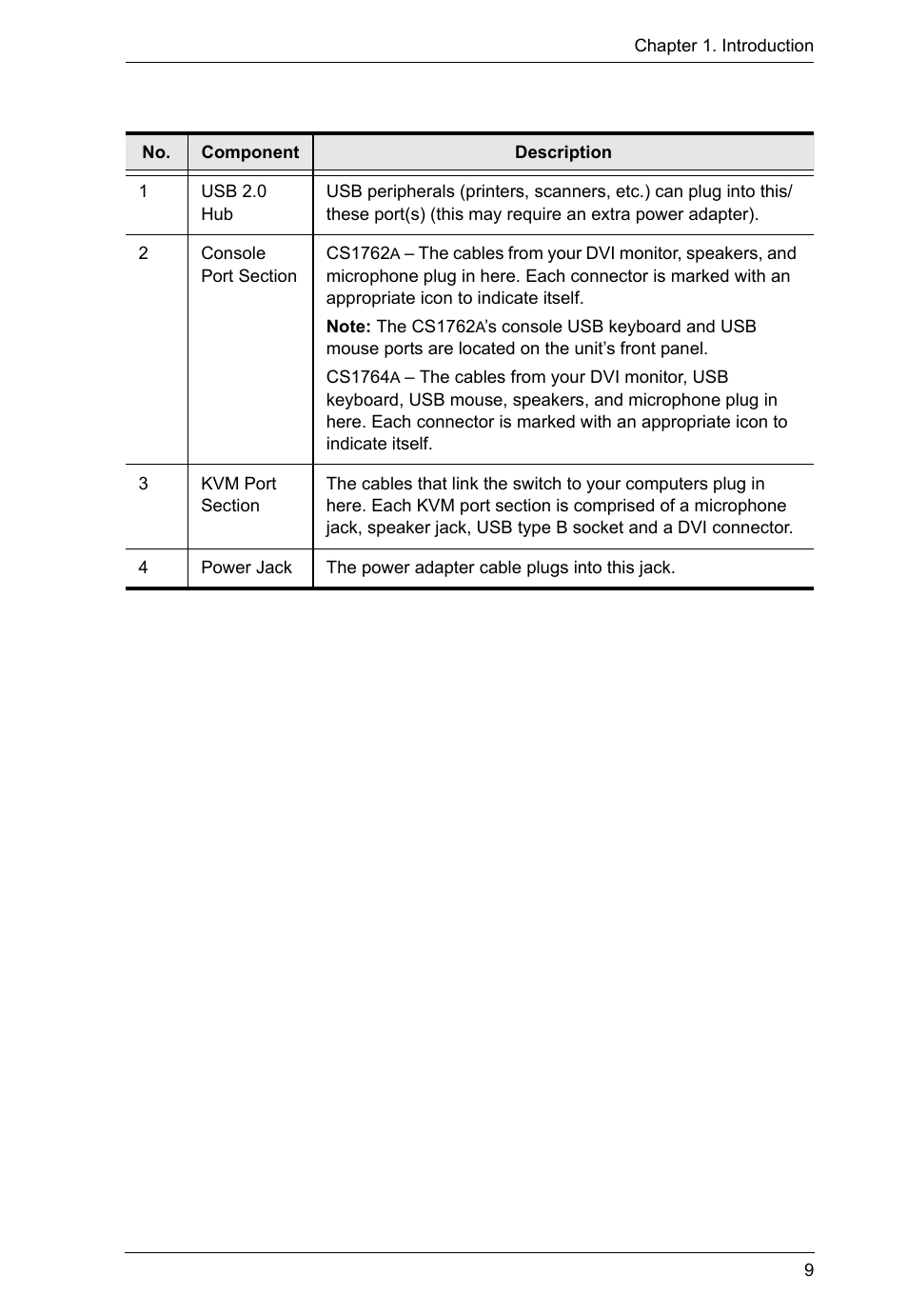 ATEN CS-1762 User Manual | Page 17 / 52