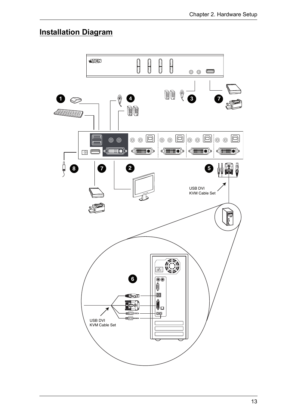 Installation diagram | ATEN CS-1762 User Manual | Page 21 / 52