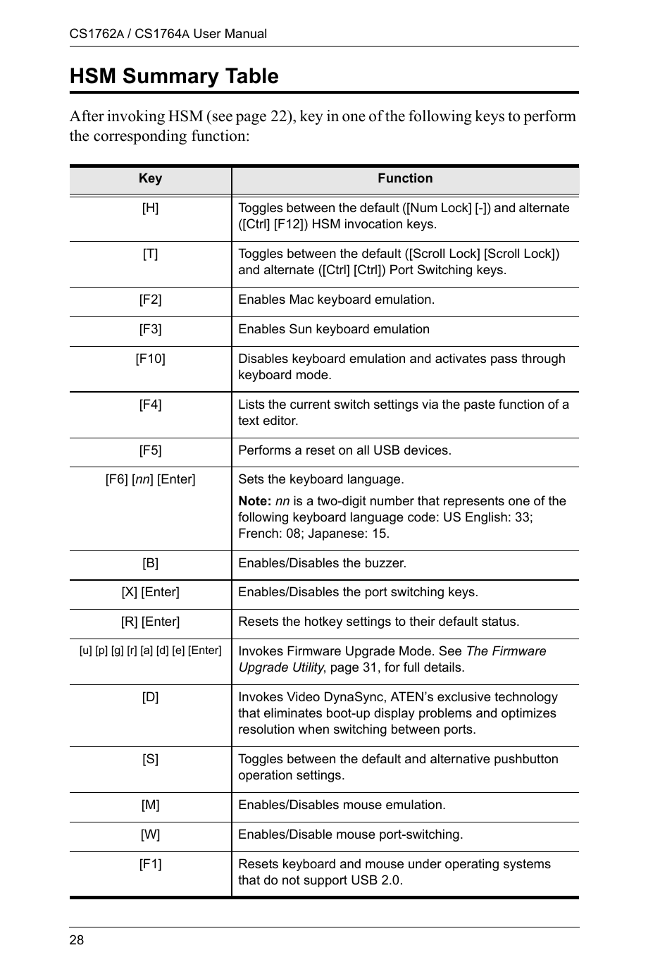 Hsm summary table | ATEN CS-1762 User Manual | Page 36 / 52