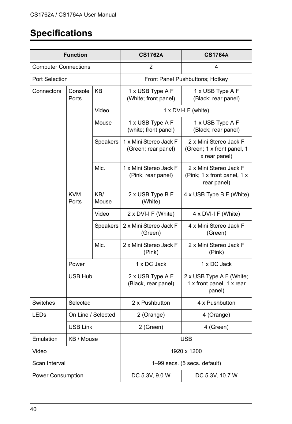 Specifications | ATEN CS-1762 User Manual | Page 48 / 52