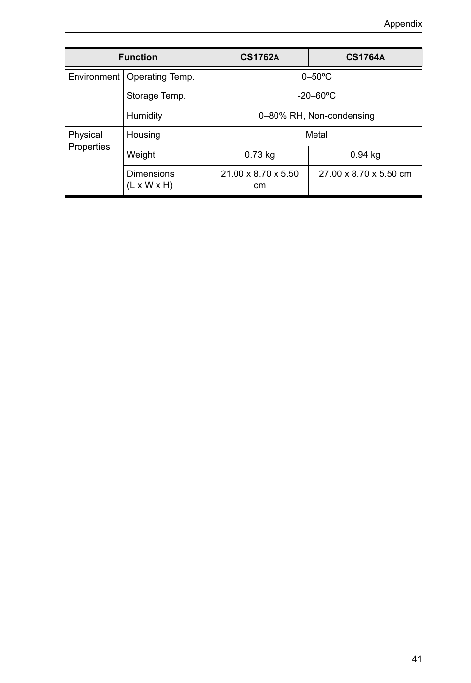 ATEN CS-1762 User Manual | Page 49 / 52