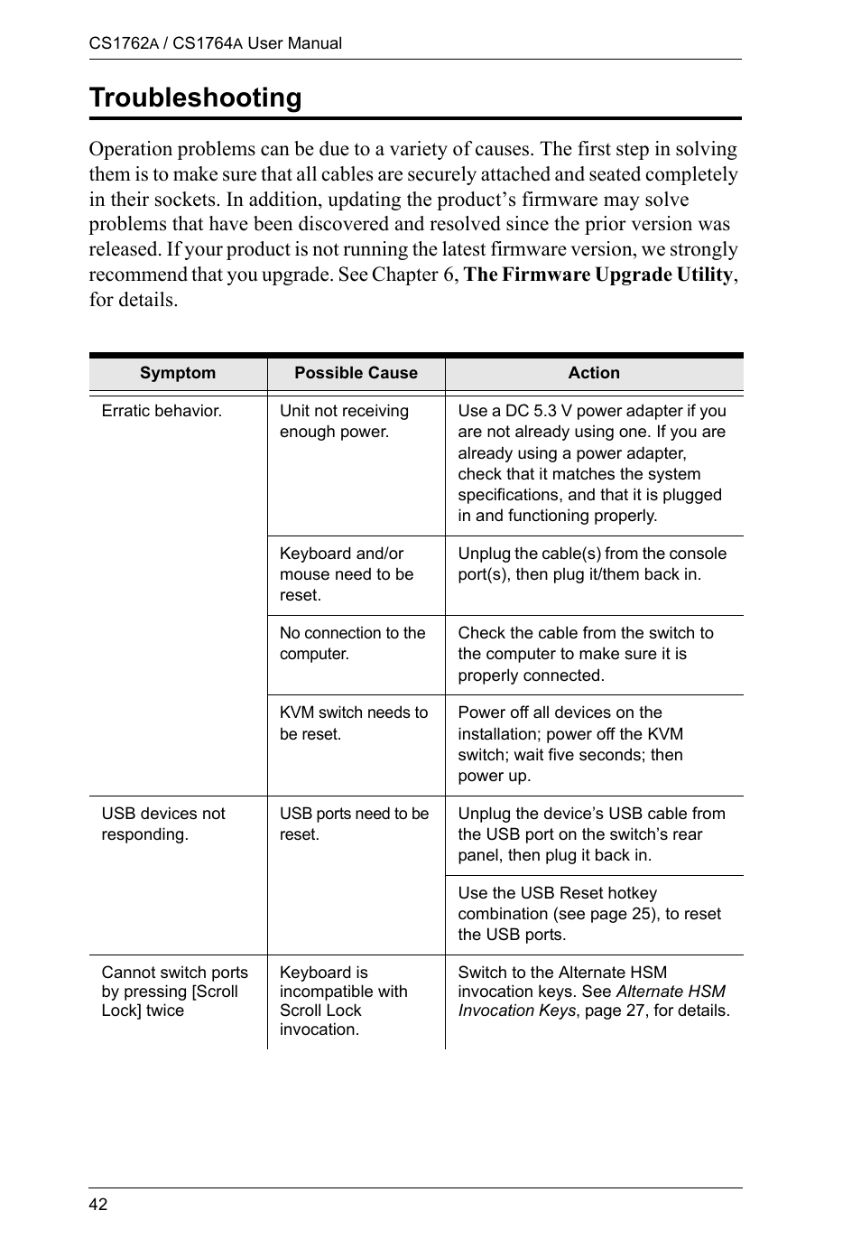Troubleshooting | ATEN CS-1762 User Manual | Page 50 / 52