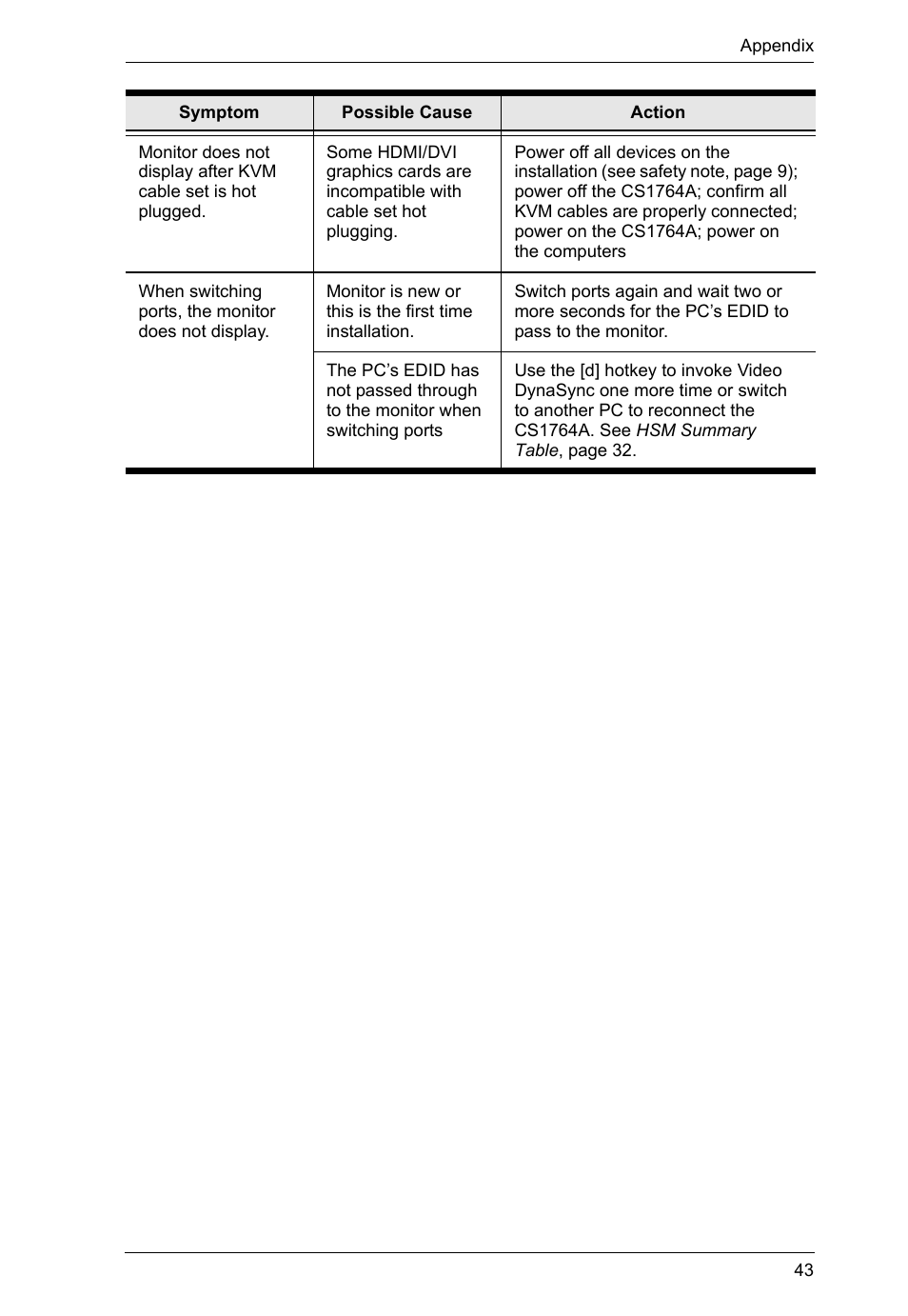 ATEN CS-1762 User Manual | Page 51 / 52