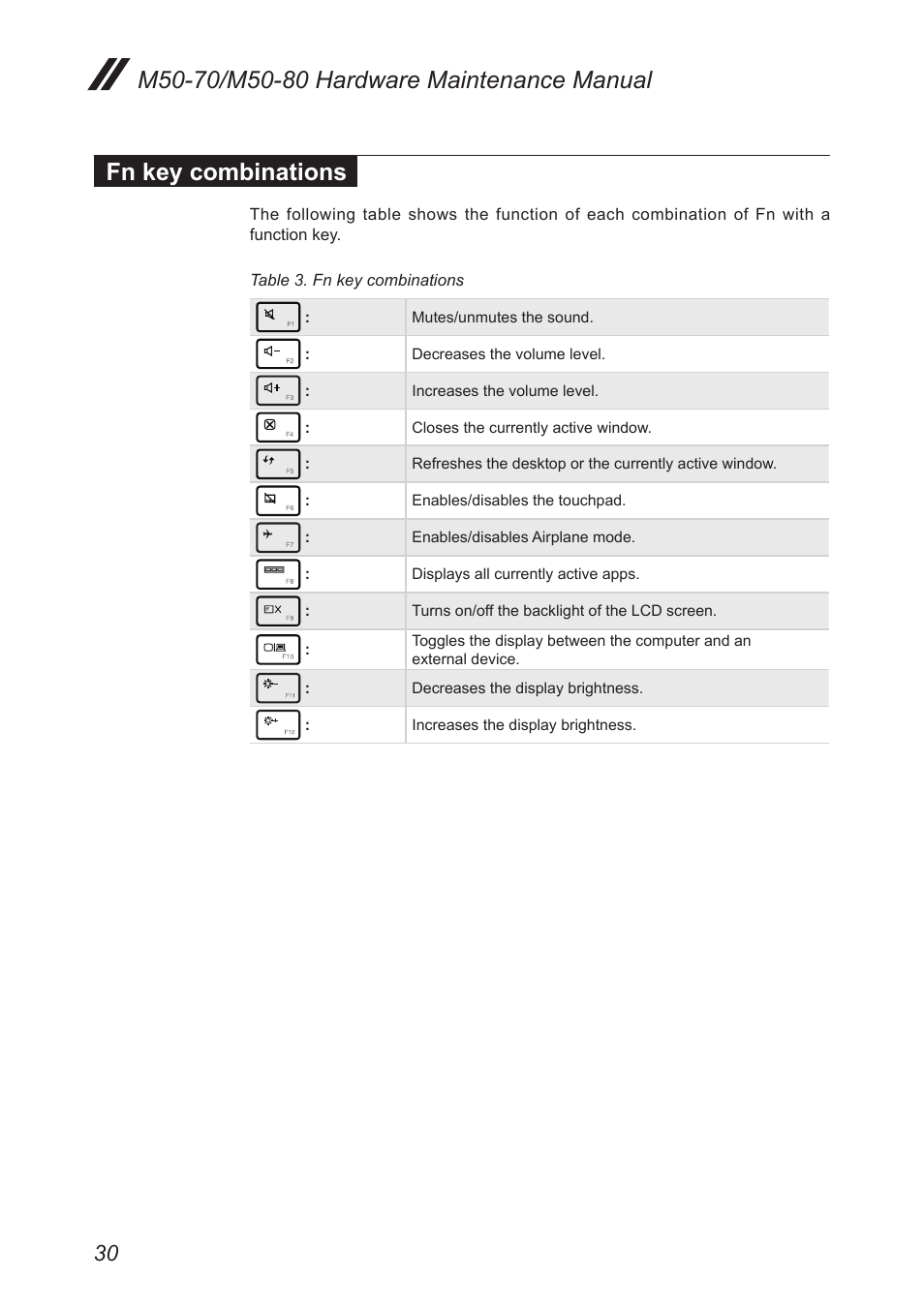 Fn key combinations | Lenovo M50-70 Notebook User Manual | Page 34 / 89