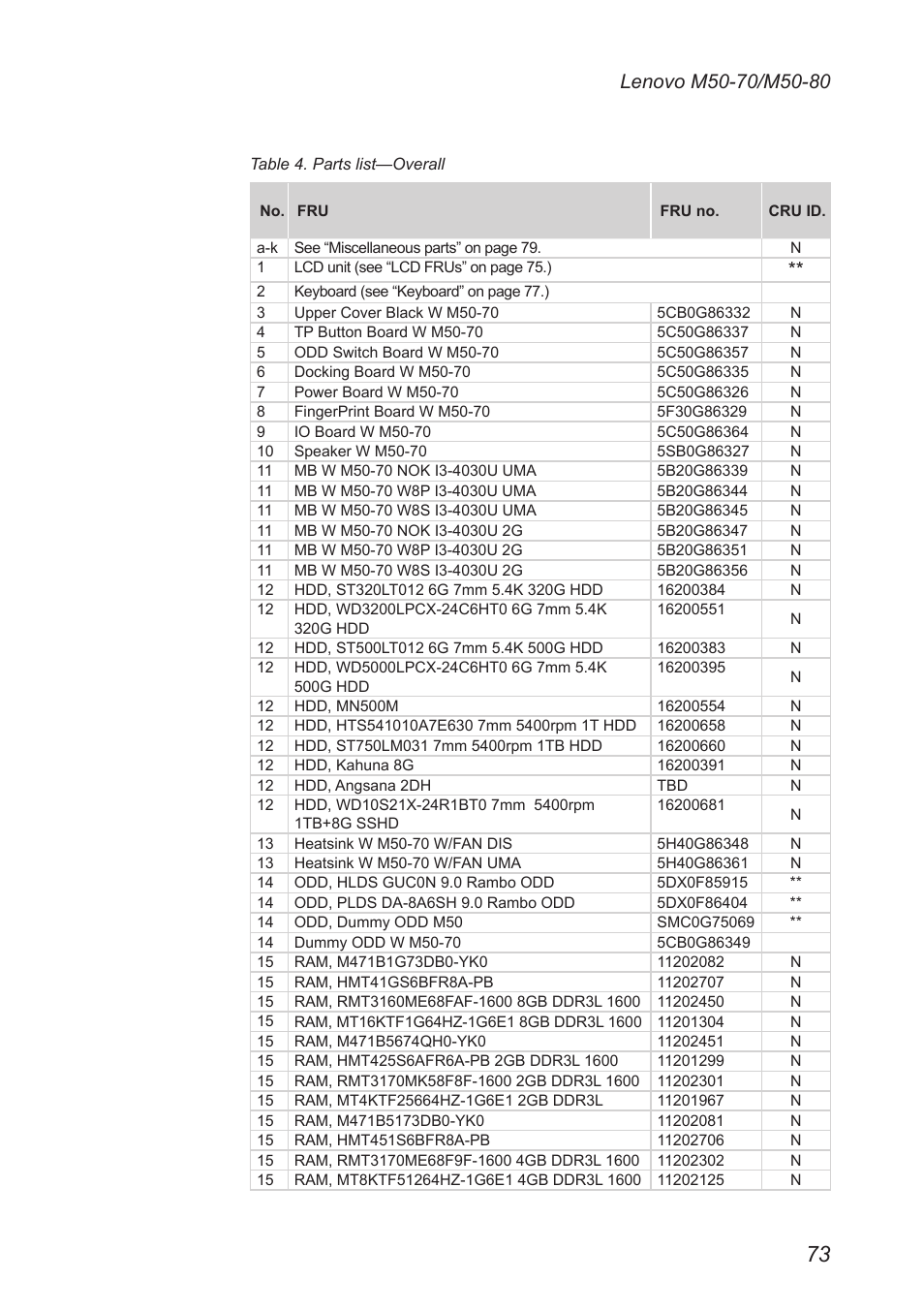 Lenovo M50-70 Notebook User Manual | Page 77 / 89